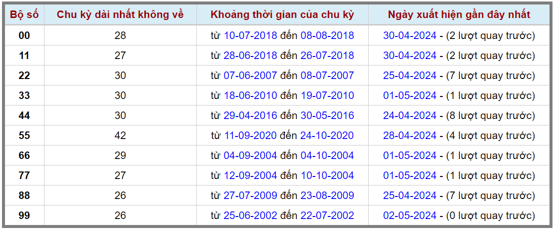 Loto kép XSMB 03052024 - Phân tích lô kép XSMB Thứ 6 hôm nay 2