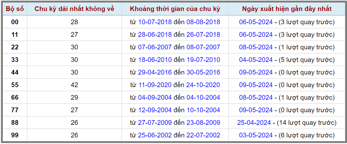 Loto kép XSMB 10052024 - Phân tích lô kép XSMB Thứ 6 hôm nay 2