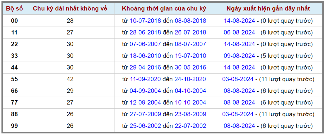 Loto kép XSMB 1582024 - Phân tích lô kép XSMB Thứ 5 hôm nay 2