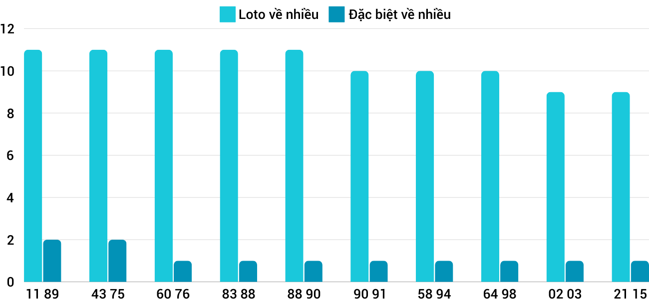 Thong-ke-loto-nhieu-it-xsgl-20-9-2024 Thống kê loto nhiều ít xsgl 20/9/2024