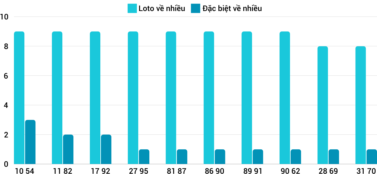 Thong-ke-loto-nhieu-it-xsnt-20-9-2024 Thống kê loto nhiều ít xsnt 20/9/2024
