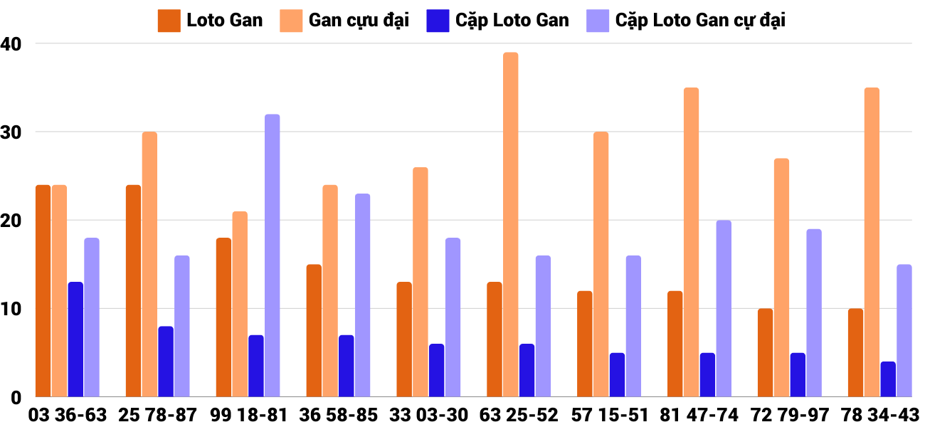 Thong-ke-loto-gan-xsdng-21-9-2024 Thống kê loto gan và gan cực đại XSQNG 21/9/2024