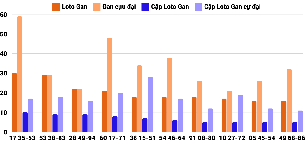 Thong-ke-loto-gan-xskt-22-9-2024 Thống kê loto gan và gan cực đại XSKT 22/9/2024