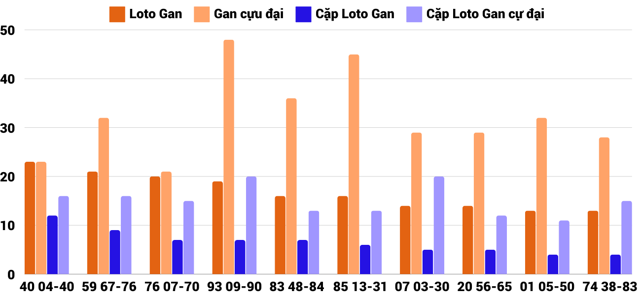 Thong-ke-loto-gan-xstth-22-9-2024 Thống kê loto gan và gan cực đại XSTTH 22/9/2024