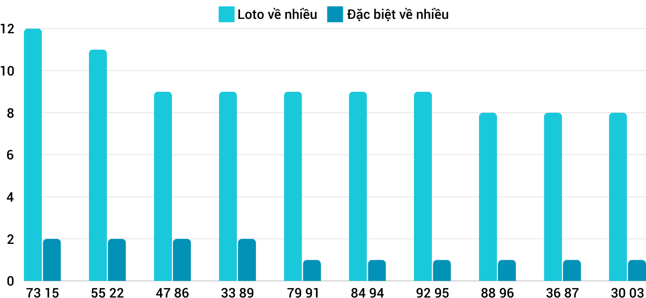 Thong-ke-loto-nhieu-it-xskh-22-9-2024 Thống kê loto nhiều ít XSKH 22/9/2024