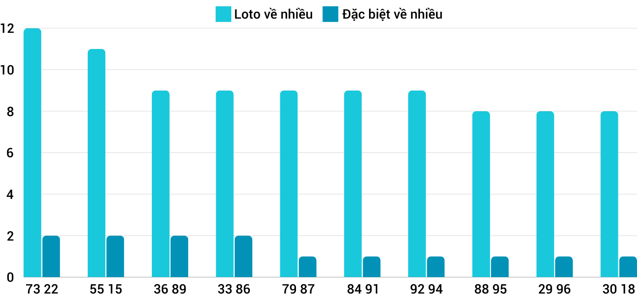 Thong-ke-loto-nhieu-it-xskh-25-9-2024 Thống kê loto nhiều ít xskh 25/9/2024