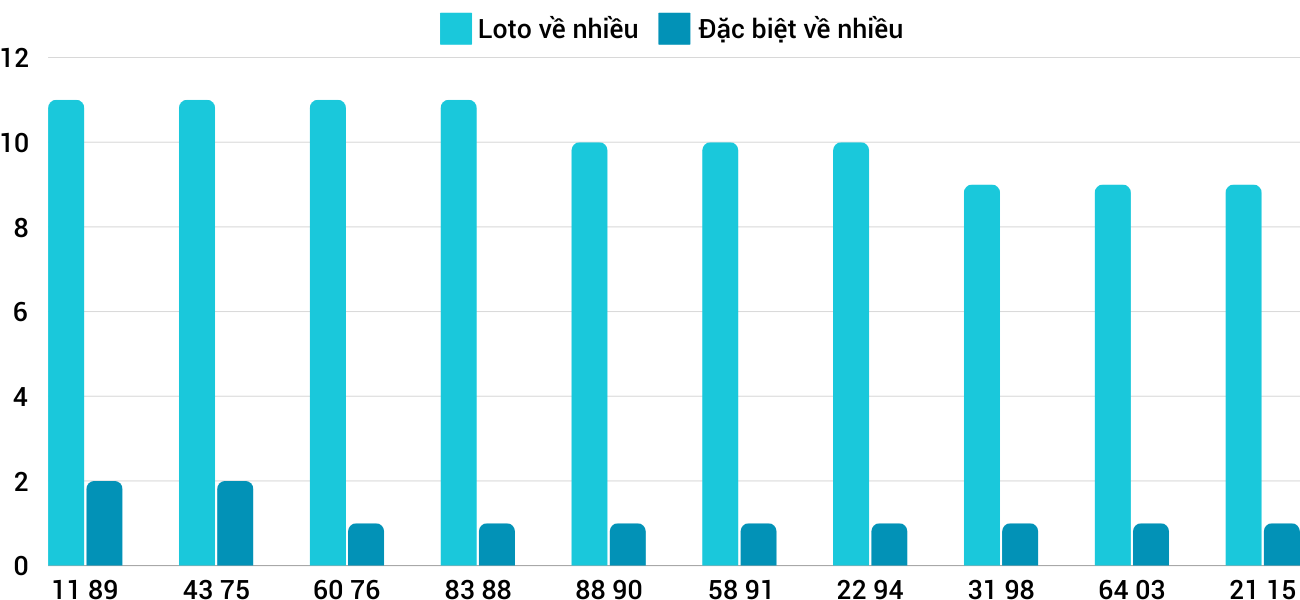 Thong-ke-loto-nhieu-it-xsgl-27-9-2024 Thống kê loto nhiều ít XSGL 27/9/2024