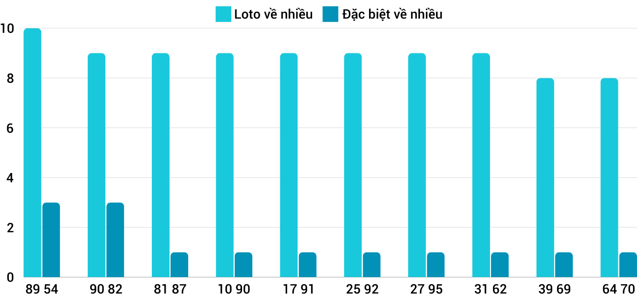 Thong-ke-loto-nhieu-it-xsnt-27-9-2024 Thống kê loto nhiều ít XSNT 27/9/2024