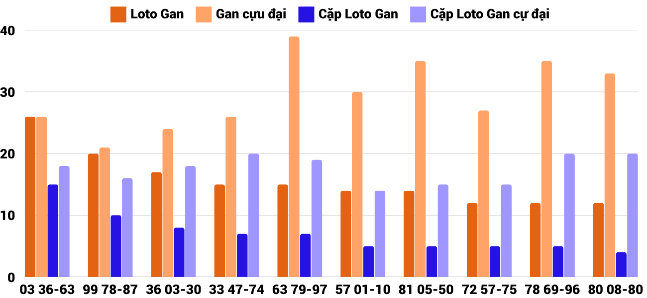 Thong-ke-loto-gan-xsdng-27-9-2024 Thong-ke-loto-gan-xsdng-27-9-2024