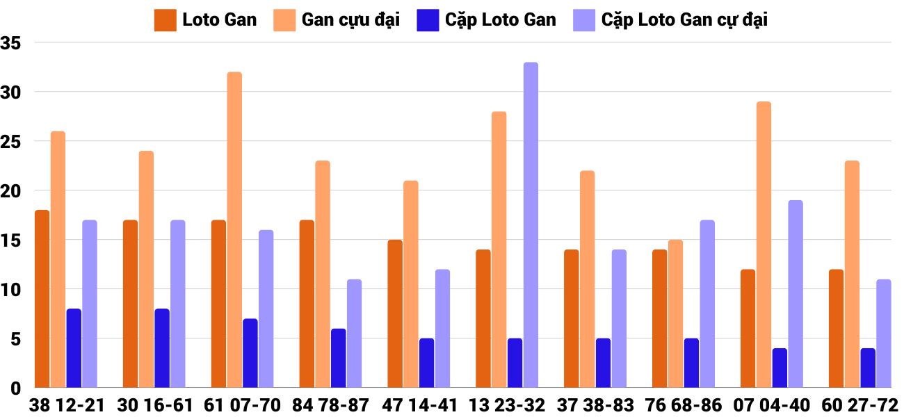 Thong-ke-loto-gan-xsdno-27-9-2024 Thong-ke-loto-gan-xsdno-27-9-2024