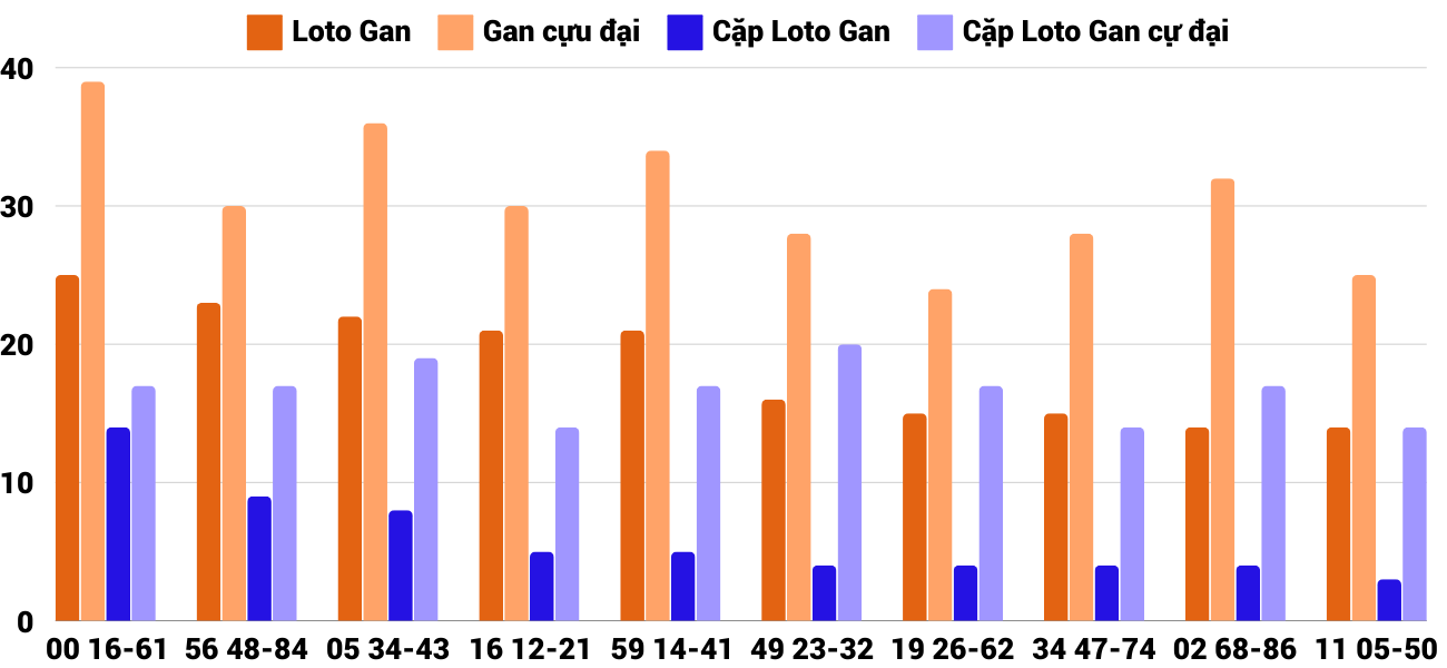 Thong-ke-loto-gan-xskh-29-9-2024 Thong-ke-loto-gan-xskh-29-9-2024
