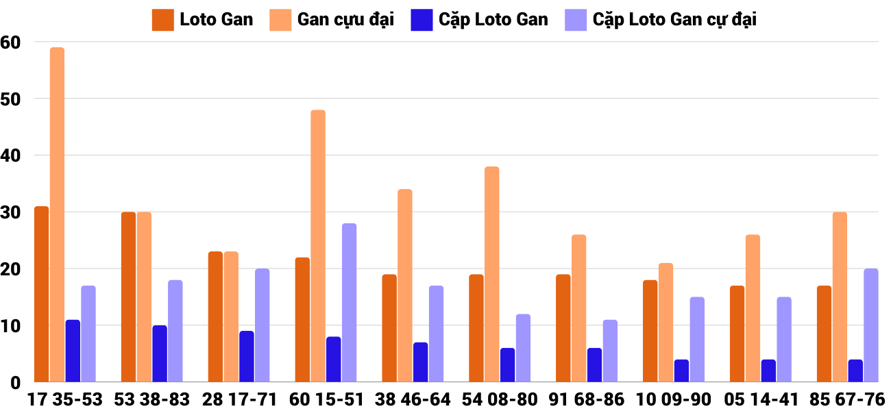 Thong-ke-loto-gan-xskt-29-9-2024 Thong-ke-loto-gan-xskt-29-9-2024
