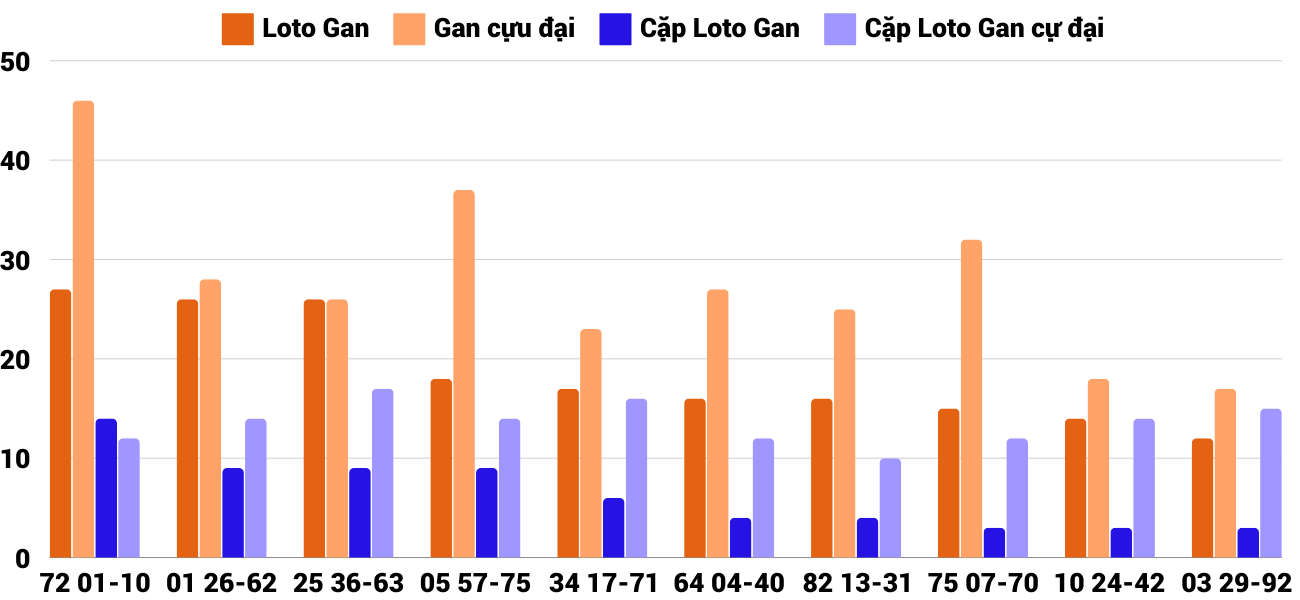 Thong-ke-loto-gan-xspy-30-9-2024 Thong-ke-loto-gan-xspy-30-9-2024