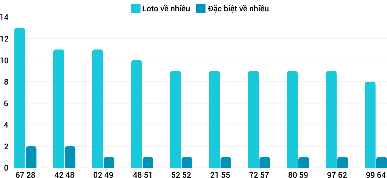 Thong-ke-loto-nhieu-it-xsdno-27-9-2024 Thong-ke-loto-nhieu-it-xsdno-27-9-2024