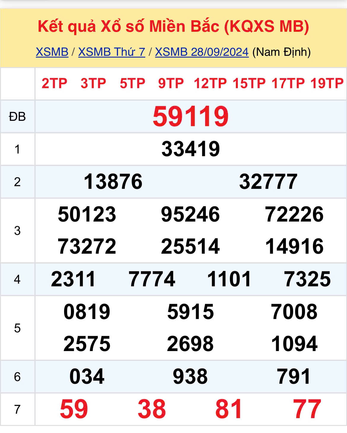 kqxs2809 kqxs2809