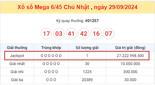 kqxs-2909-2 kqxs-2909-2