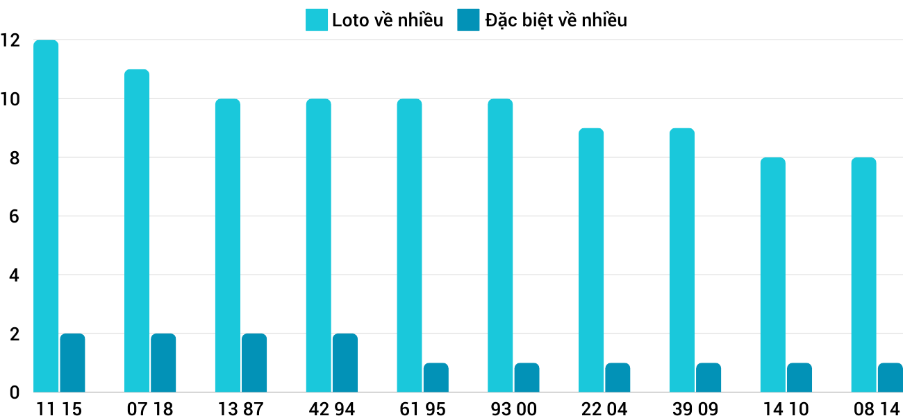 Thong-ke-loto-nhieu-it-xsdlk-1-10-2024 Thong-ke-loto-nhieu-it-xsdlk-1-10-2024