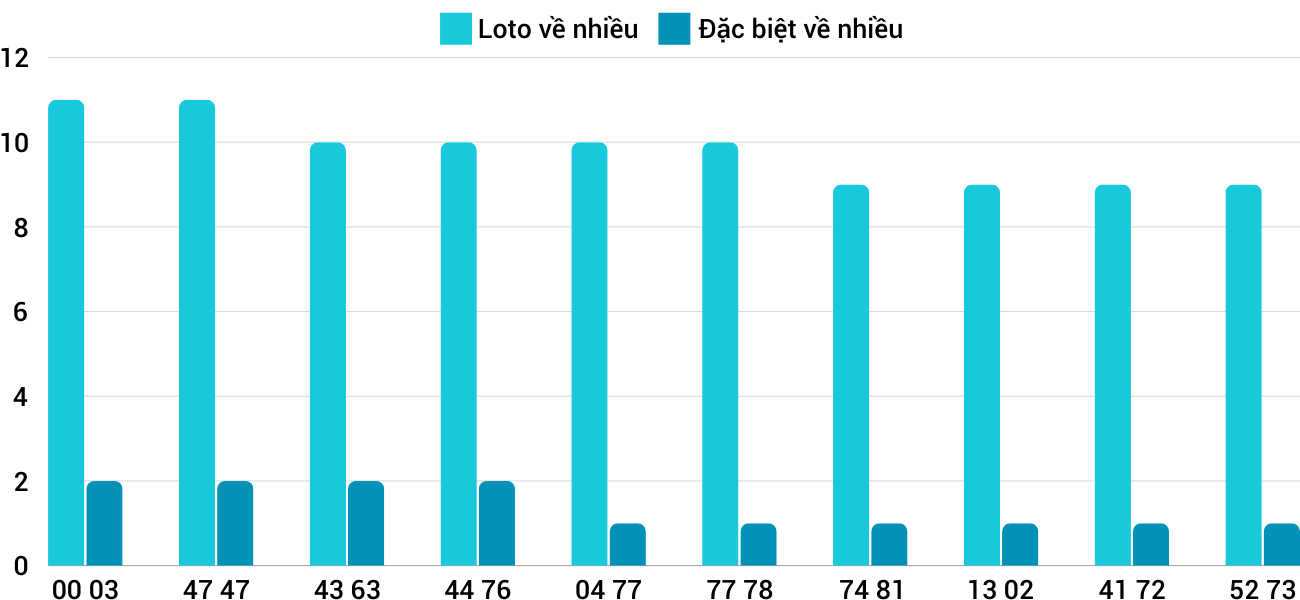 Thong-ke-loto-nhieu-it-xsqna-1-10-2024 Thong-ke-loto-nhieu-it-xsqna-1-10-2024
