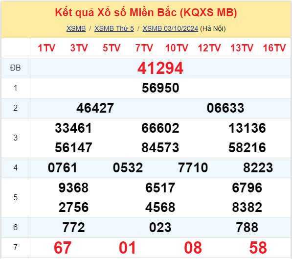 kqxs-03-10 kqxs-03-10