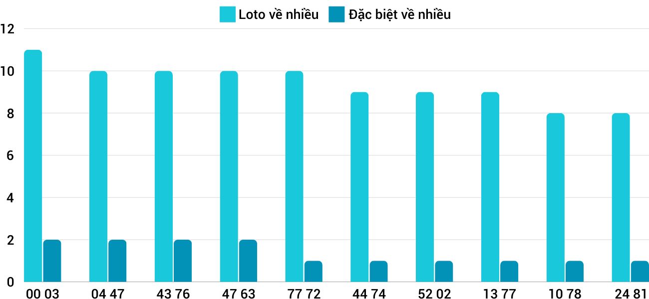 Thong-ke-loto-nhieu-it-xsqna-8-10-2024 Thong-ke-loto-nhieu-it-xsqna-8-10-2024