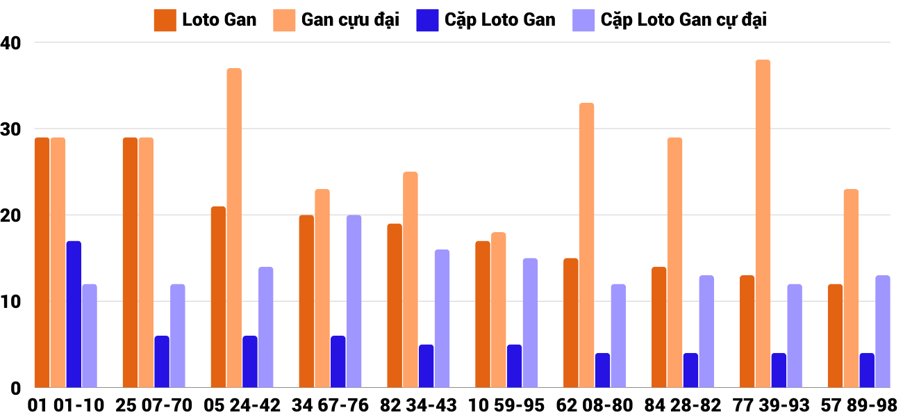 Thong-ke-loto-gan-xspy-21-10-2024 Thong-ke-loto-gan-xspy-21-10-2024