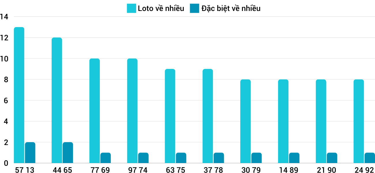 loto nhieu it xstth 211024 loto nhieu it xstth 211024