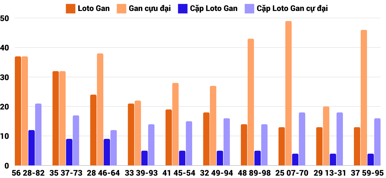Thong-ke-loto-gan-xsdlk-22-10-2024 Thong-ke-loto-gan-xsdlk-22-10-2024