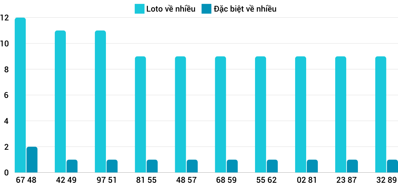 Thong-ke-loto-nhieu-it-xsdno-2-11-2024 Thong-ke-loto-nhieu-it-xsdno-2-11-2024