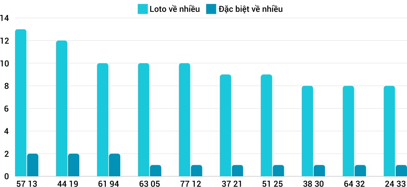loto nhieu it loto nhieu it