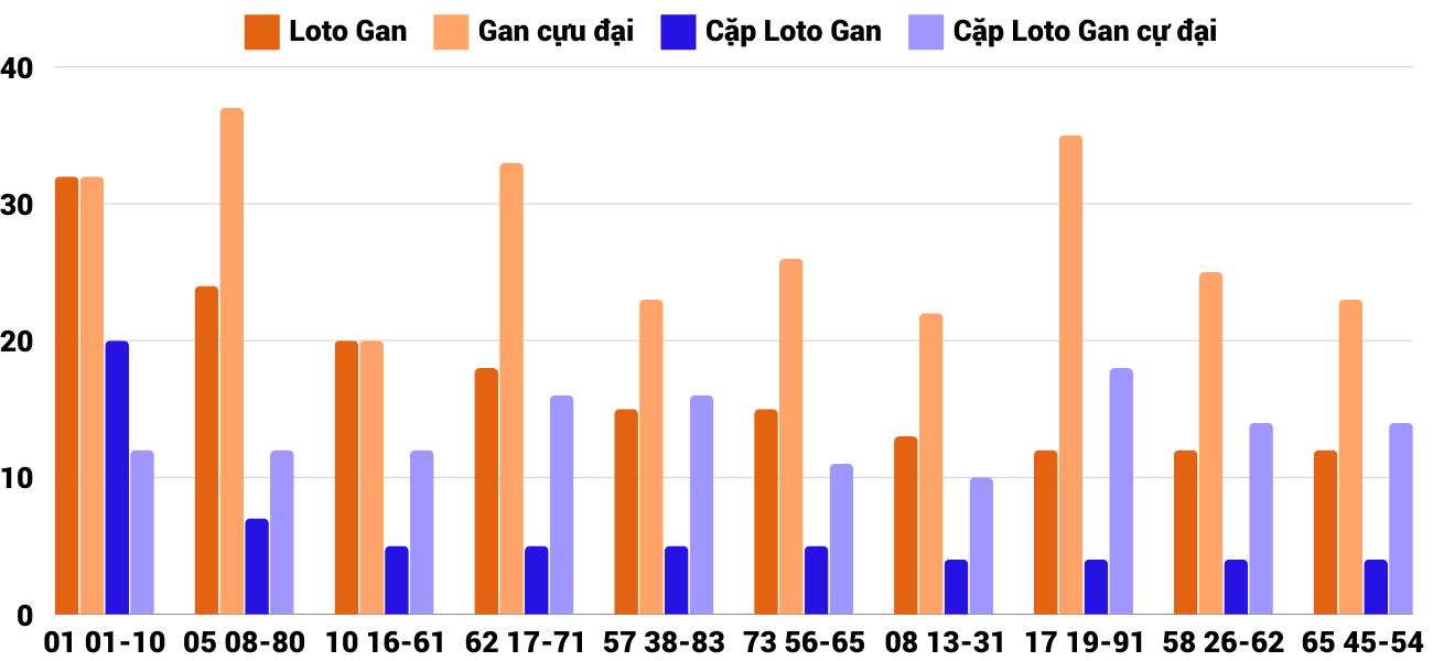Thong-ke-loto-gan-xspy-11-11-2024 Thong-ke-loto-gan-xspy-11-11-2024
