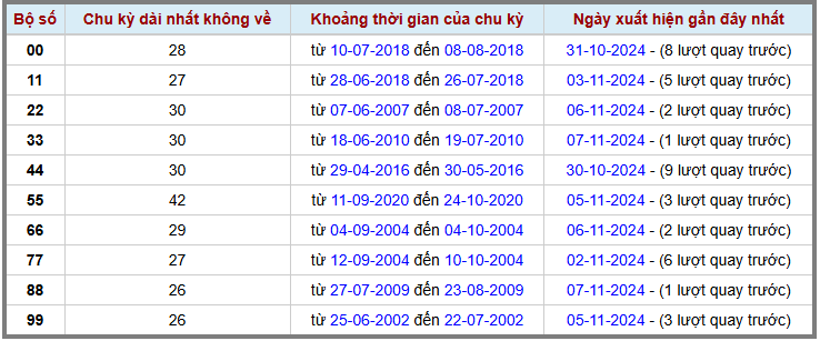 Loto kép XSMB 8112024 - Phân tích lô kép XSMB Thứ 6 hôm nay 2