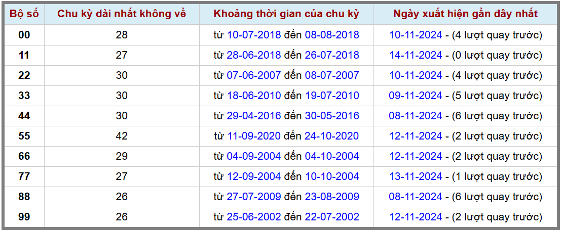 Loto kép XSMB 15112024 - Phân tích lô kép XSMB Thứ 6 hôm nay 2