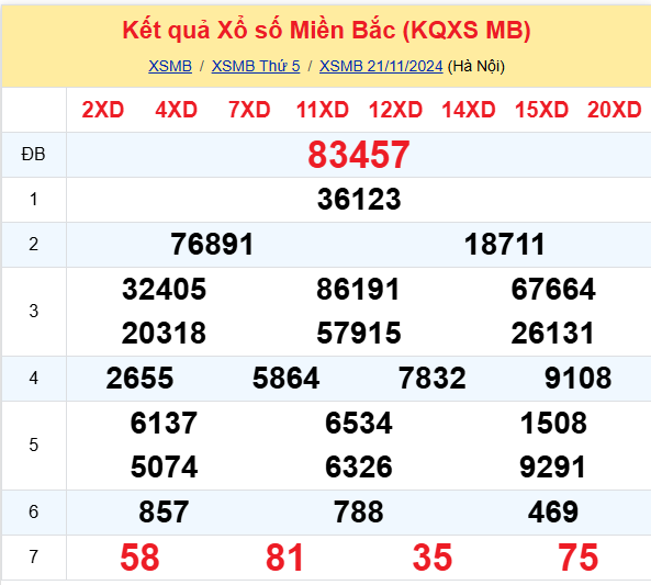 kqxs21-11