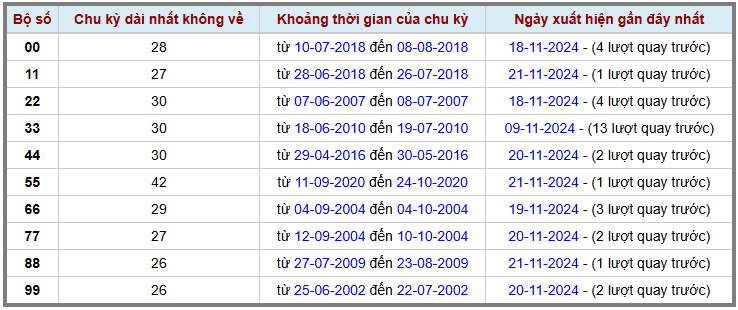 Loto kép XSMB 22112024 - Phân tích lô kép XSMB Thứ 6 hôm nay 2