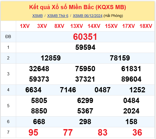 xsmb 6-12 xsmb 6-12