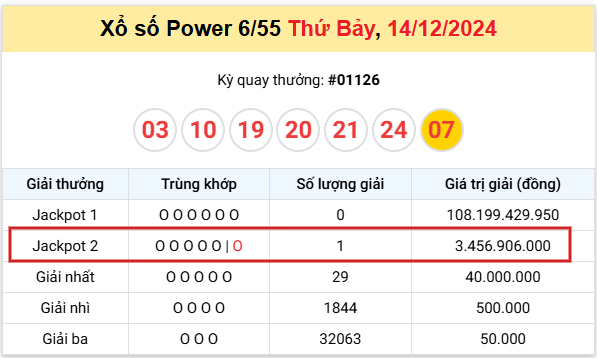 ket-qua-trung-thuong-14-12
