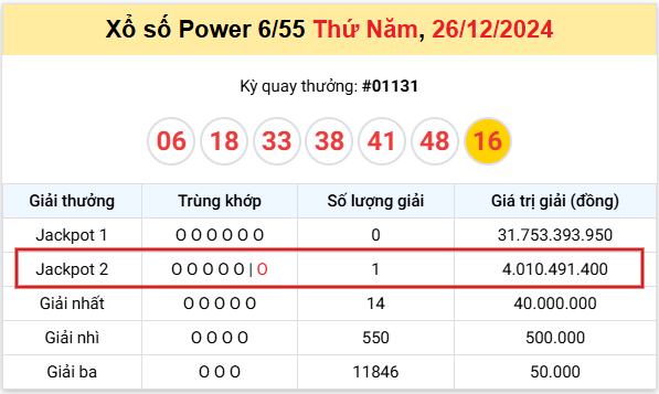 ket-qua-trung-thuong-26-12