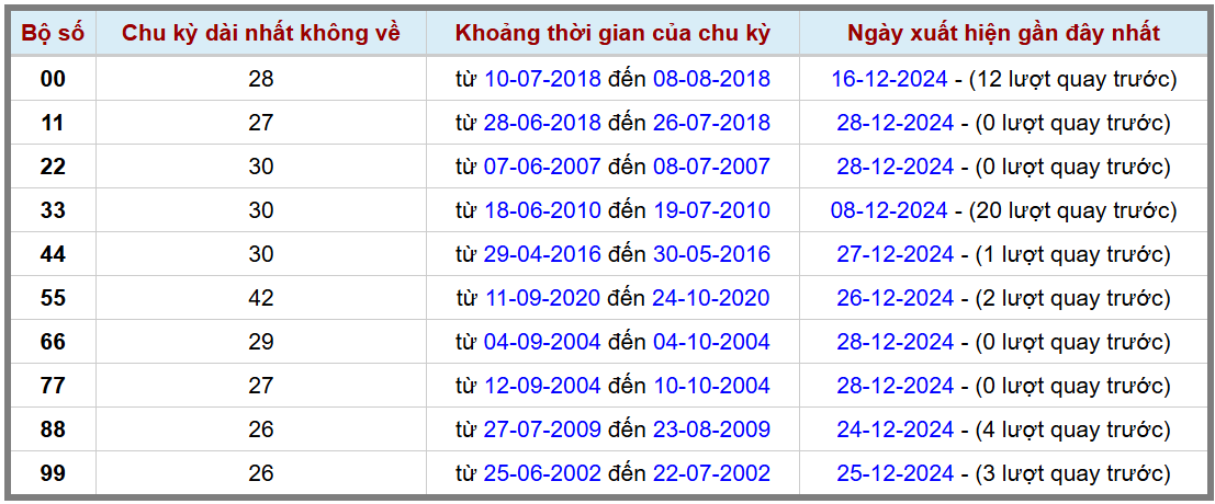 Loto kép XSMB 29122024 - Phân tích lô kép XSMB Chủ nhật hôm nay 2