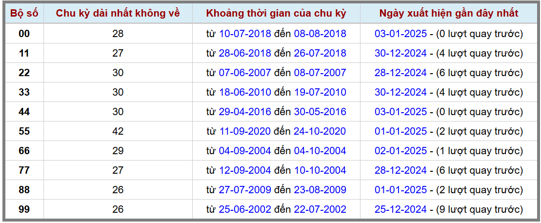 Loto kép XSMB 412025 - Phân tích lô kép XSMB Thứ 7 hôm nay 2