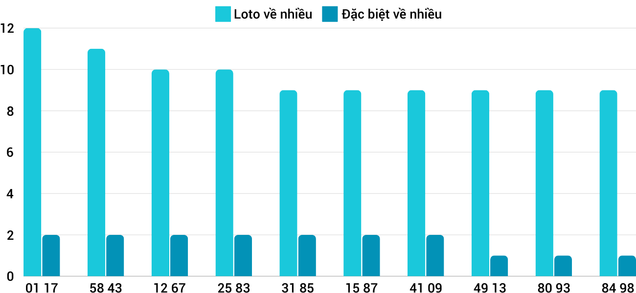 Thong-ke-loto-nhieu-it-xsdng-4-1-2025 Thong-ke-loto-nhieu-it-xsdng-4-1-2025