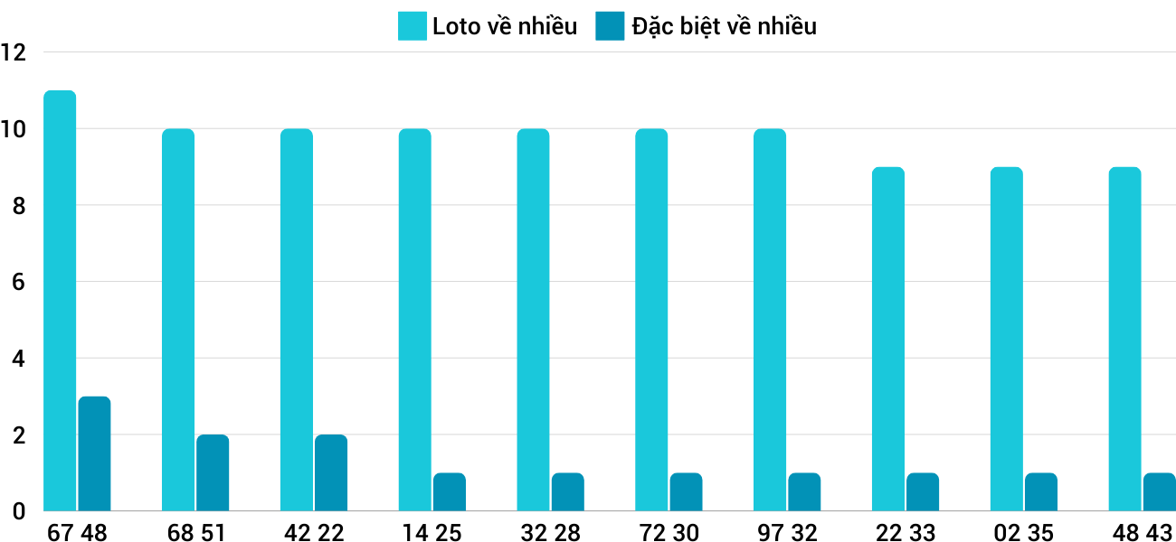 Thong-ke-loto-nhieu-it-xsdno-4-1-2025 Thong-ke-loto-nhieu-it-xsdno-4-1-2025