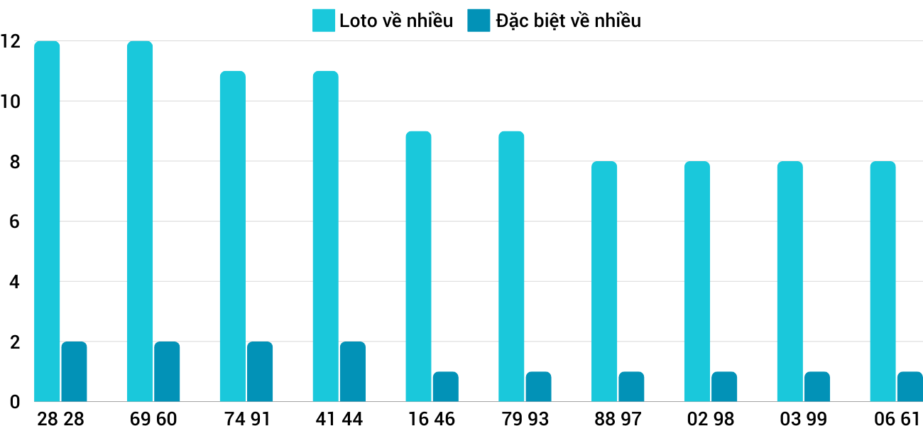 Thong-ke-loto-nhieu-it-xsqng-4-1-2025 Thong-ke-loto-nhieu-it-xsqng-4-1-2025