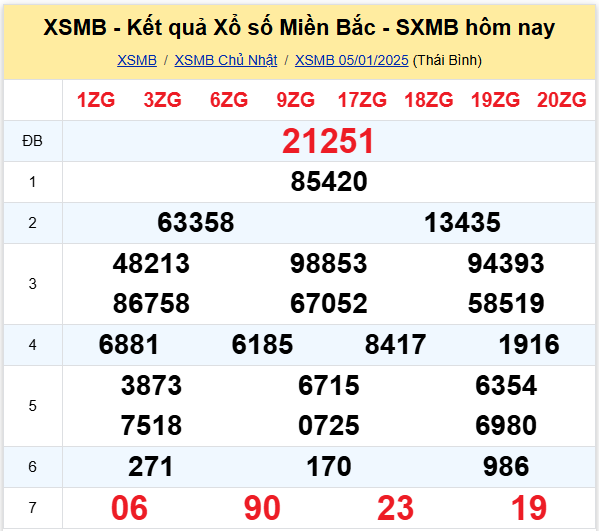 xsmb 0601 xsmb 0601