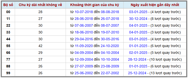 Loto kép XSMB 712025 - Phân tích lô kép XSMB Thứ 3 hôm nay 2