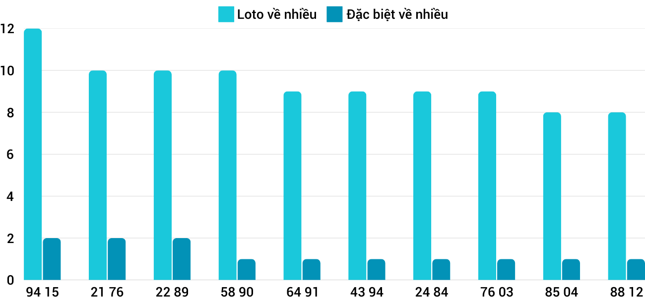 Thong-ke-loto-nhieu-it-xsgl-10-1-2025 Thong-ke-loto-nhieu-it-xsgl-10-1-2025