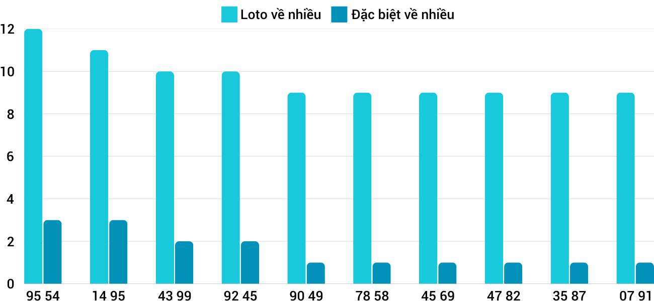 Thong-ke-loto-nhieu-it-xsnt-10-1-2025 Thong-ke-loto-nhieu-it-xsnt-10-1-2025