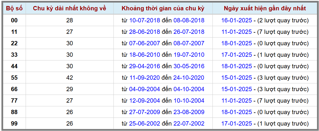 Loto kép XSMB 1912025 - Phân tích lô kép XSMB Chủ nhật hôm nay 2