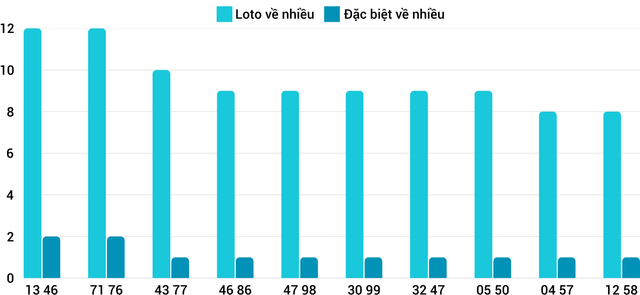 Thong-ke-loto-nhieu-it-xsqna-21-1-2025 Thong-ke-loto-nhieu-it-xsqna-21-1-2025