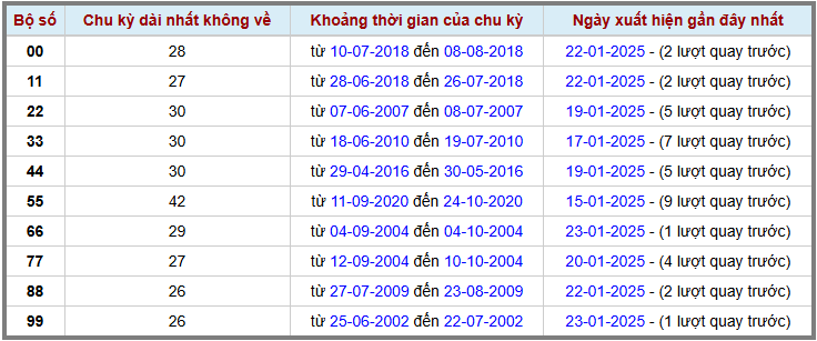 Loto kép XSMB 2412025 - Phân tích lô kép XSMB Thứ 6 hôm nay 2