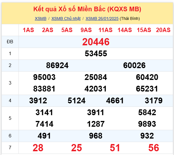 xsmb 26-01